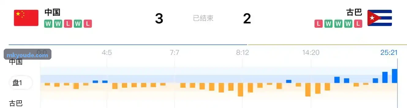 体育赛事自动排程与编排对阵算法