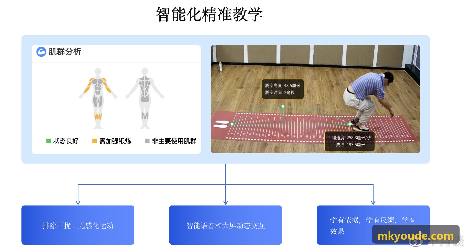 智慧体育场馆分时计价与客流平衡